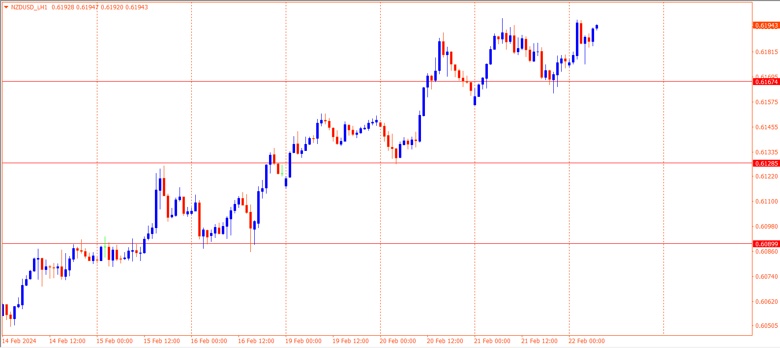 NZDUSD